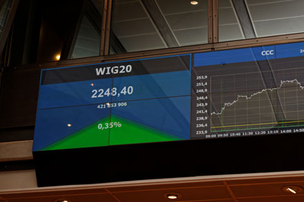 Indeks giełdowy WIG20